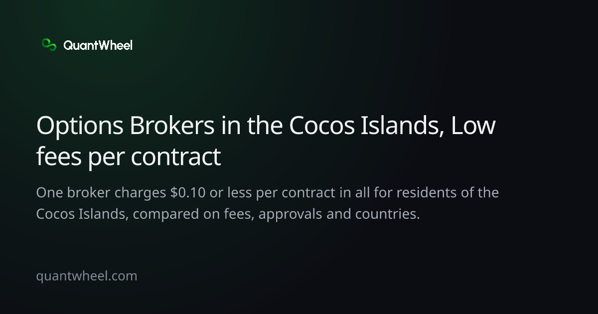 The share card of Options brokers in the Cocos Islands with low fees per contract