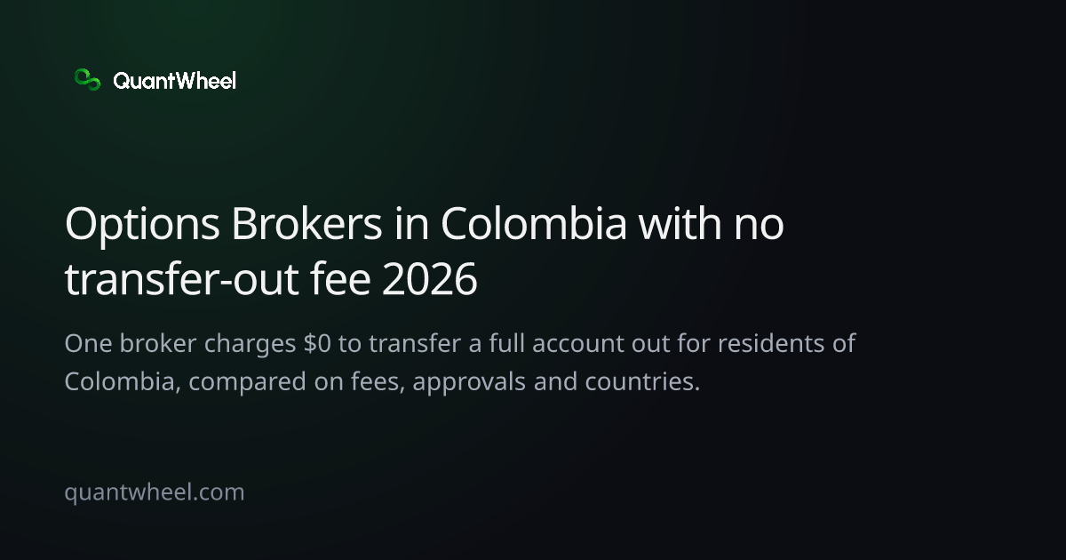 The share card of Options brokers in Colombia with no transfer-out fee