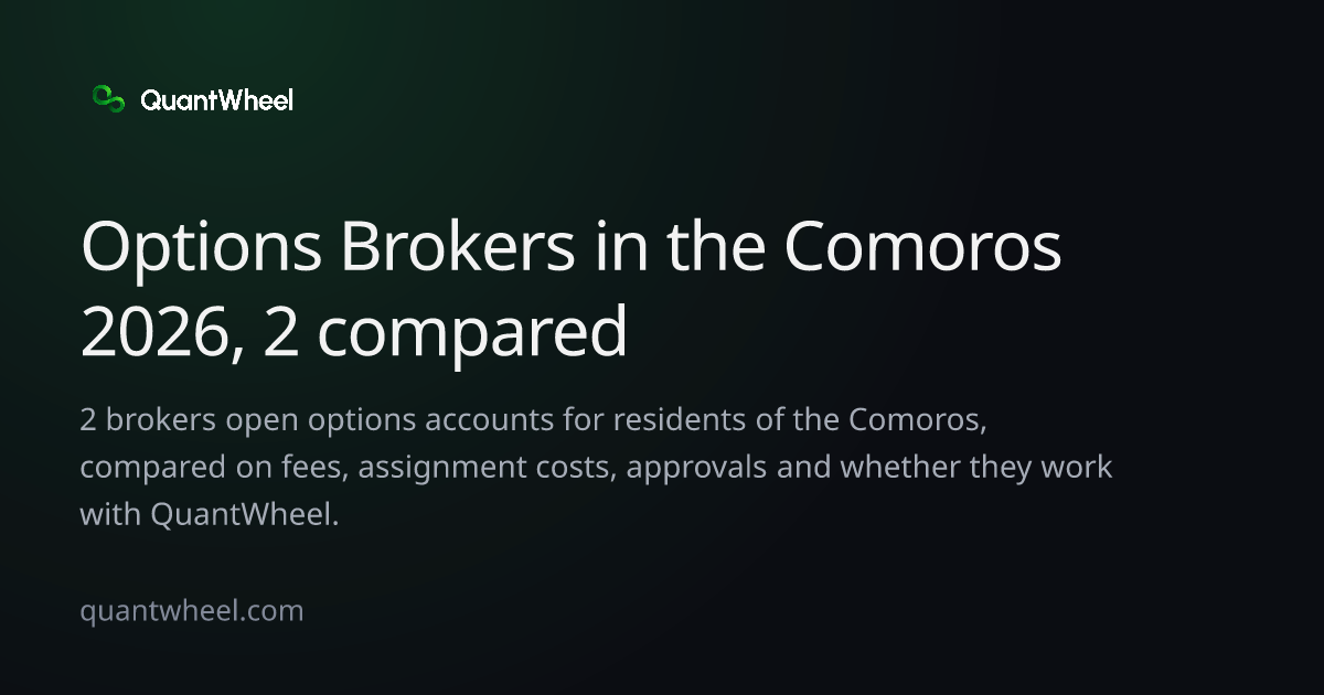The share card of Options brokers in the Comoros