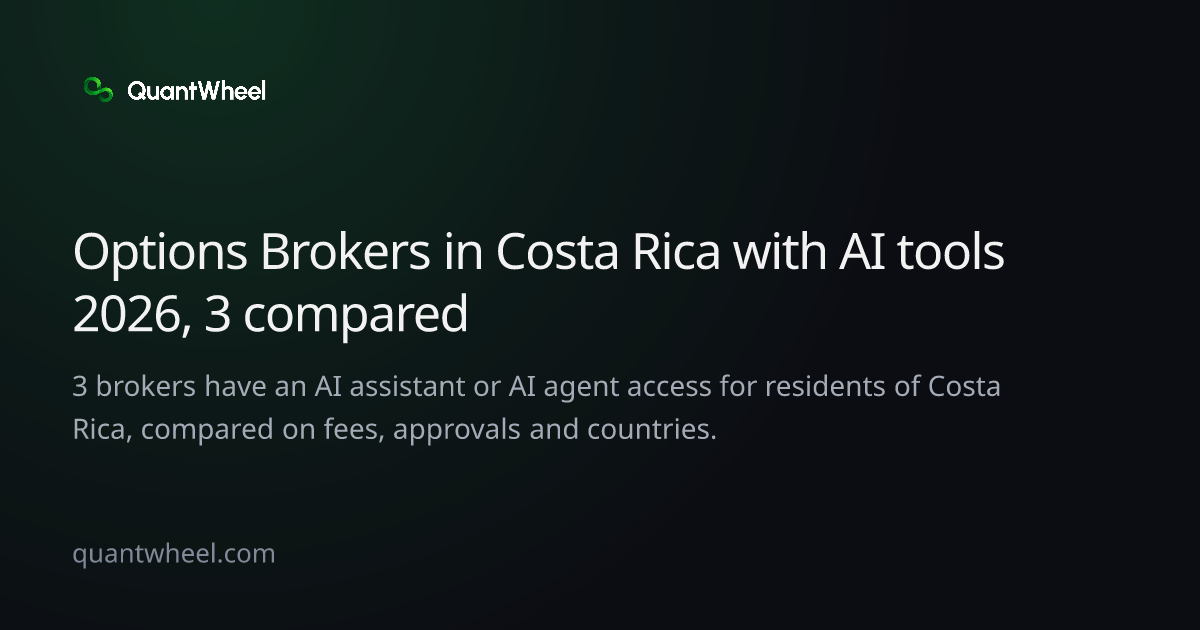 The share card of Options brokers in Costa Rica with AI tools