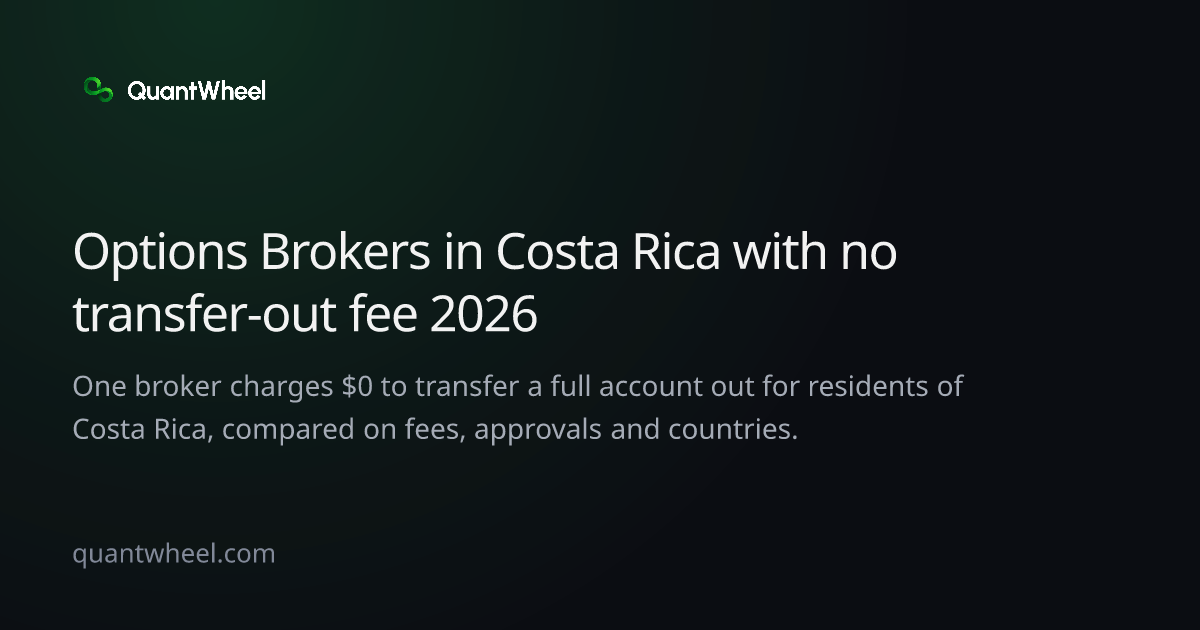 The share card of Options brokers in Costa Rica with no transfer-out fee