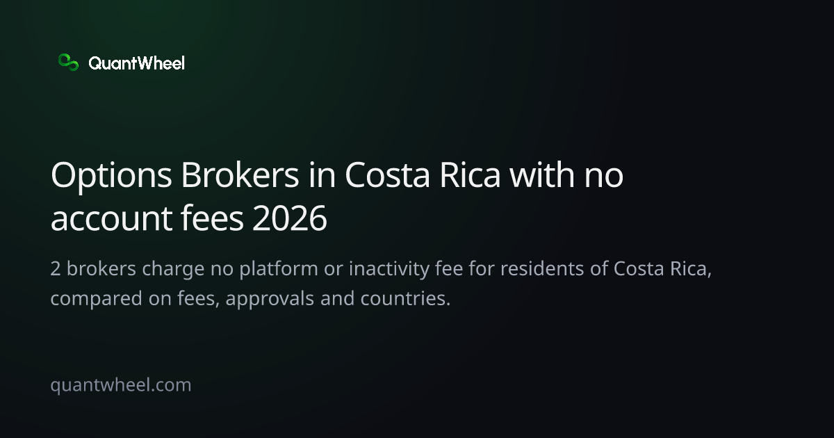 The share card of Options brokers in Costa Rica with no account fees
