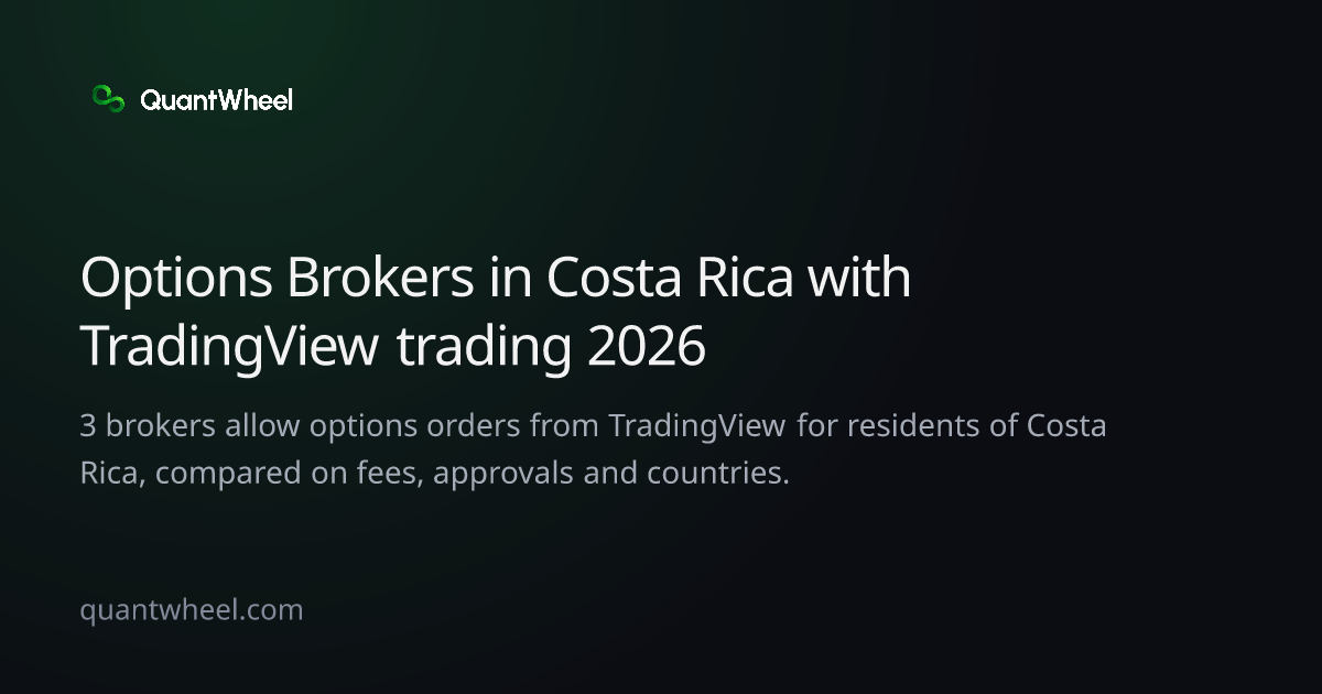 The share card of Options brokers in Costa Rica with TradingView trading