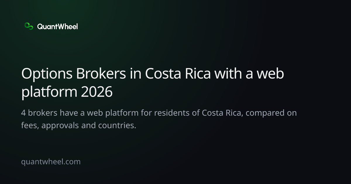 The share card of Options brokers in Costa Rica with a web platform