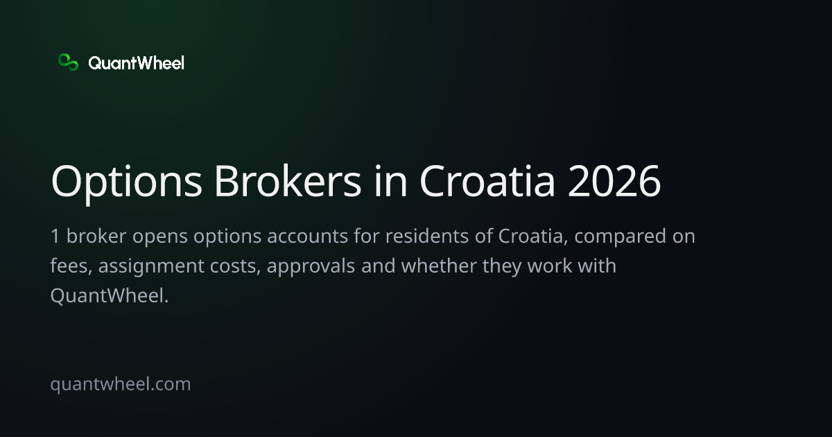 The share card of Options brokers in Croatia