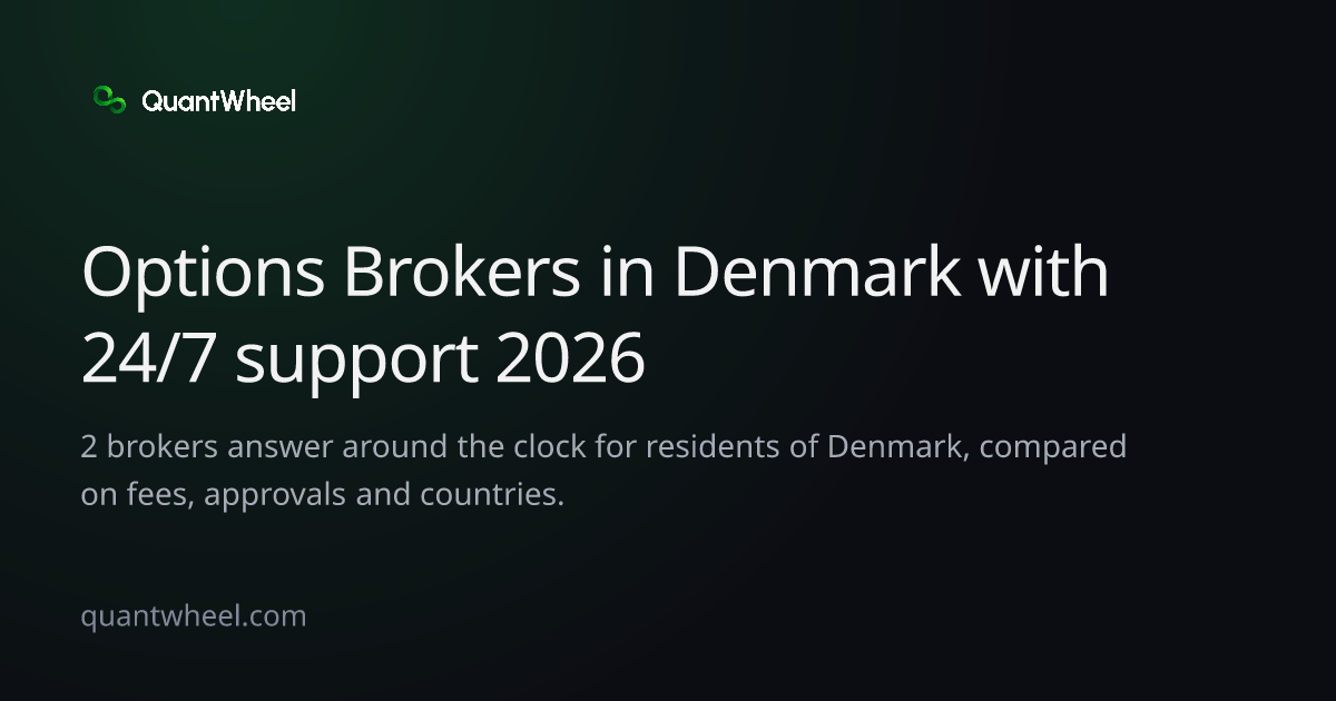 The share card of Options brokers in Denmark with 24/7 support