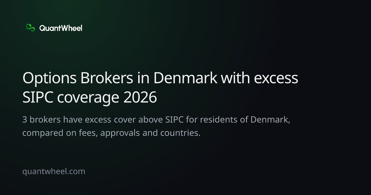 The share card of Options brokers in Denmark with excess SIPC coverage