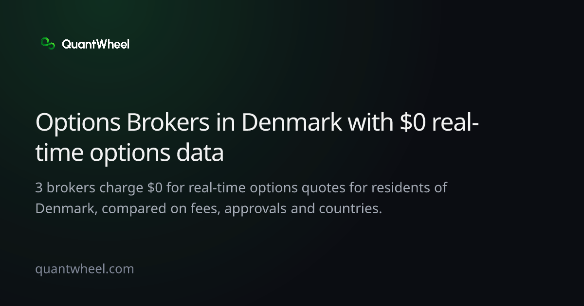 The share card of Options brokers in Denmark with $0 real-time options data