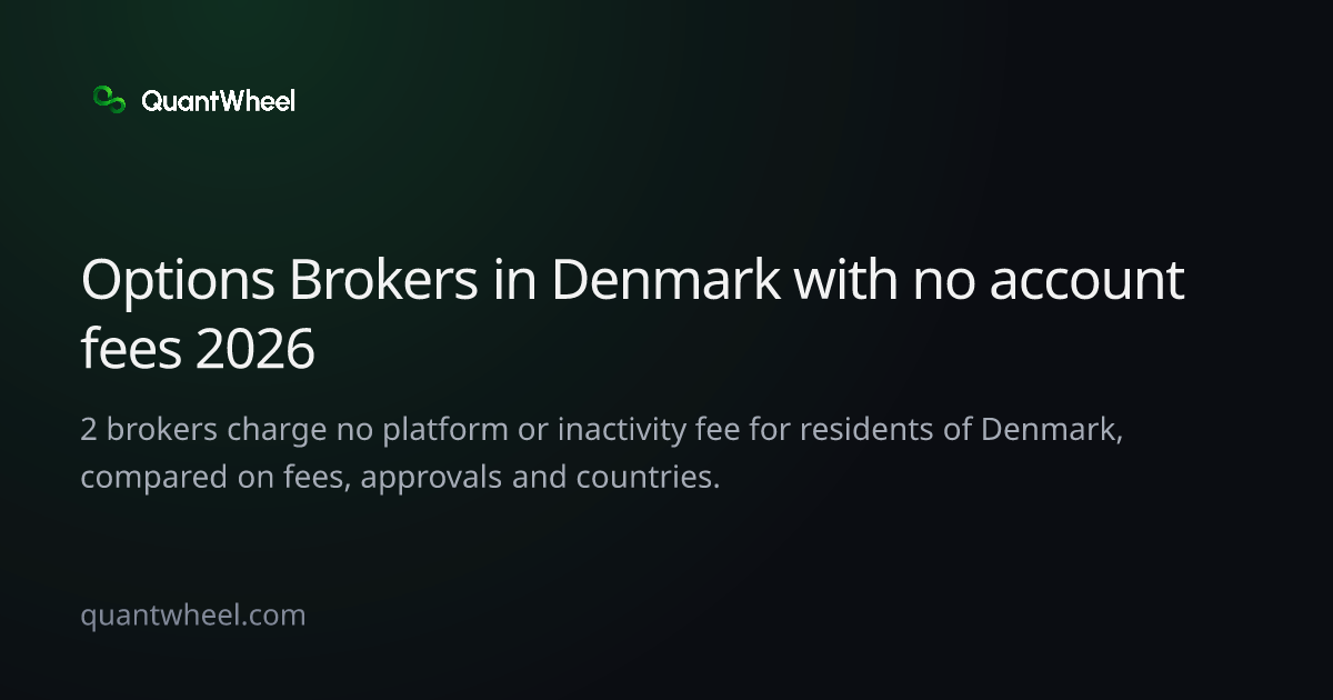 The share card of Options brokers in Denmark with no account fees