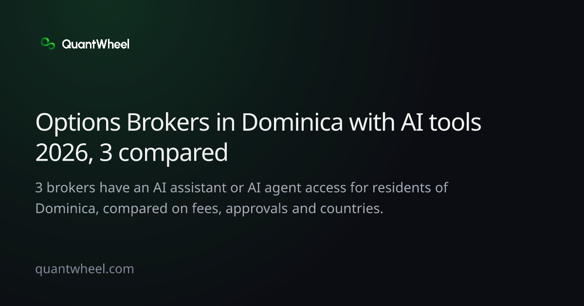 The share card of Options brokers in Dominica with AI tools