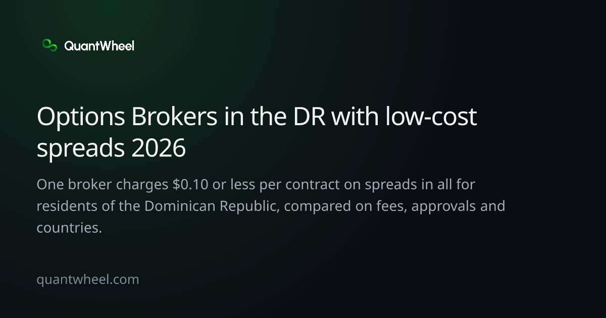 The share card of Options brokers in the Dominican Republic with low-cost spreads