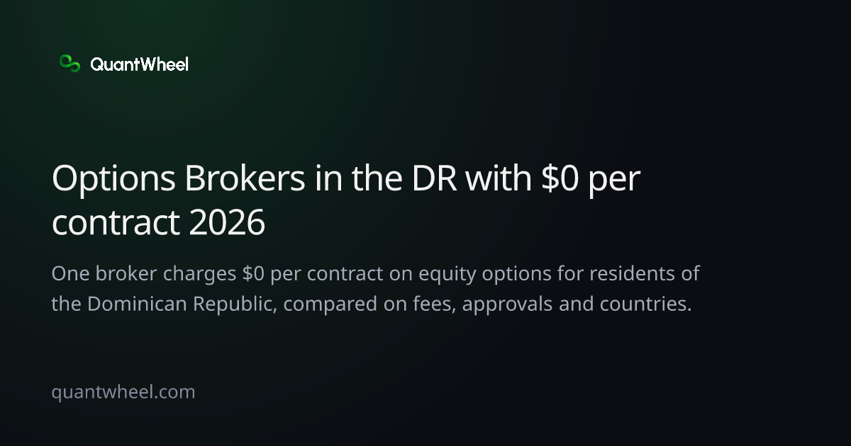 The share card of Options brokers in the Dominican Republic with $0 per contract
