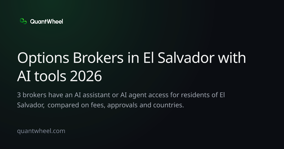 The share card of Options brokers in El Salvador with AI tools