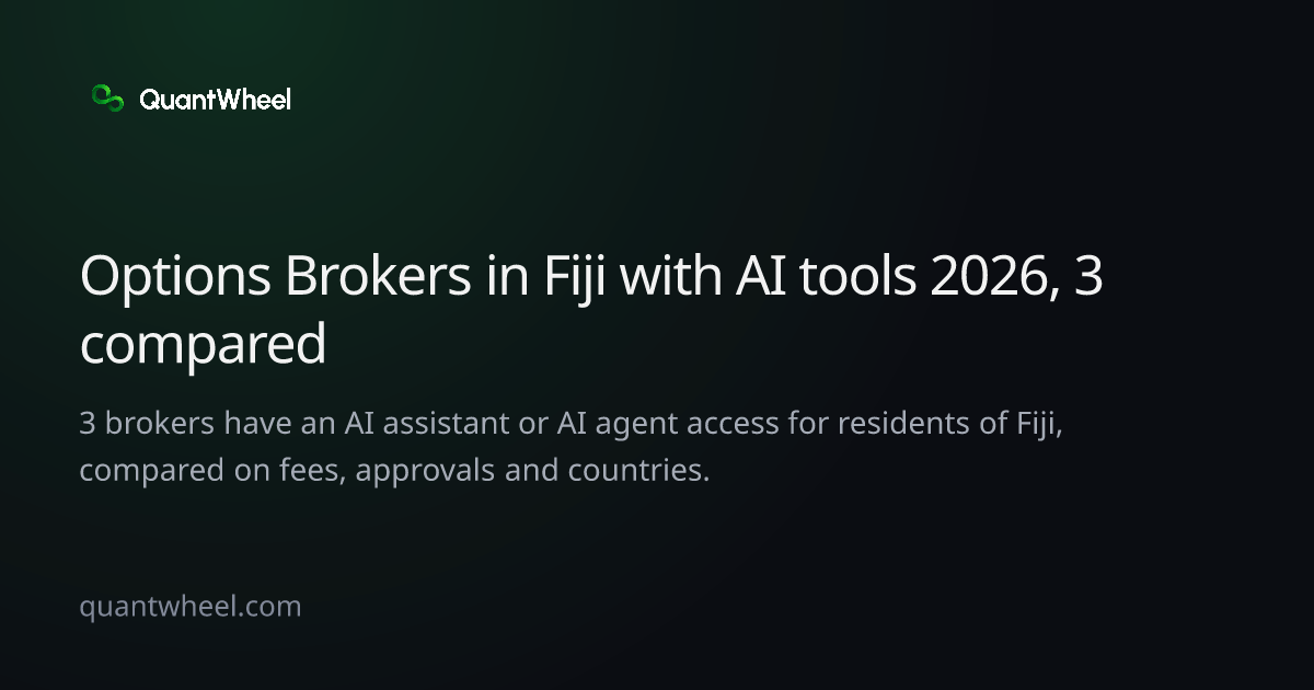 The share card of Options brokers in Fiji with AI tools