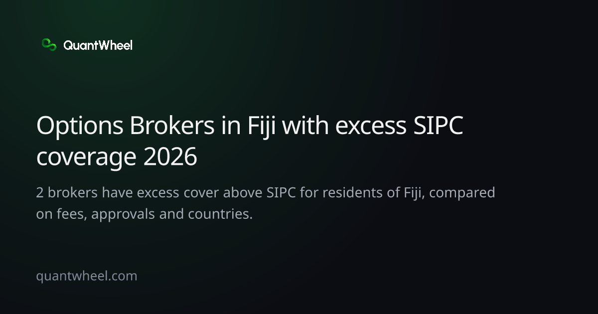 The share card of Options brokers in Fiji with excess SIPC coverage