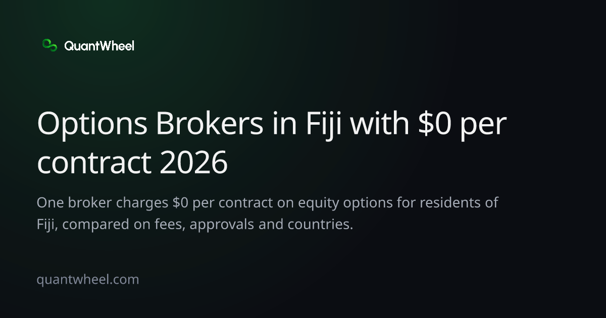 The share card of Options brokers in Fiji with $0 per contract