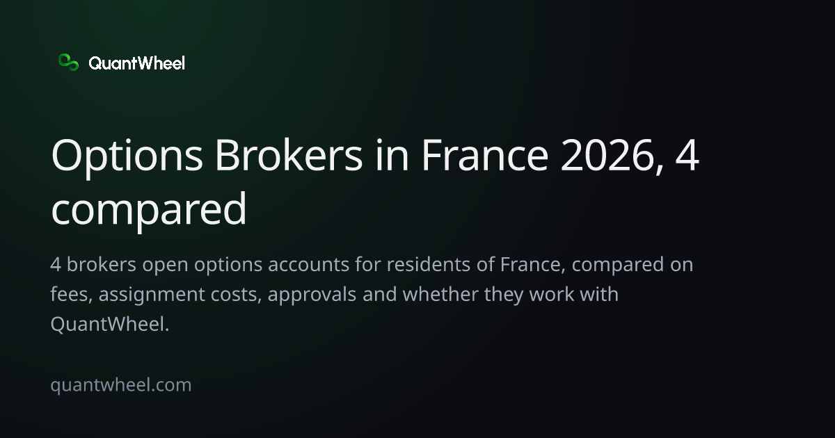 The share card of Options brokers in France