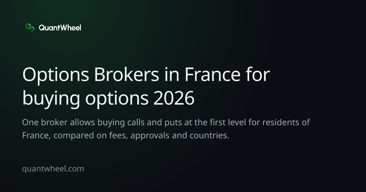 The share card of Options brokers in France for buying options