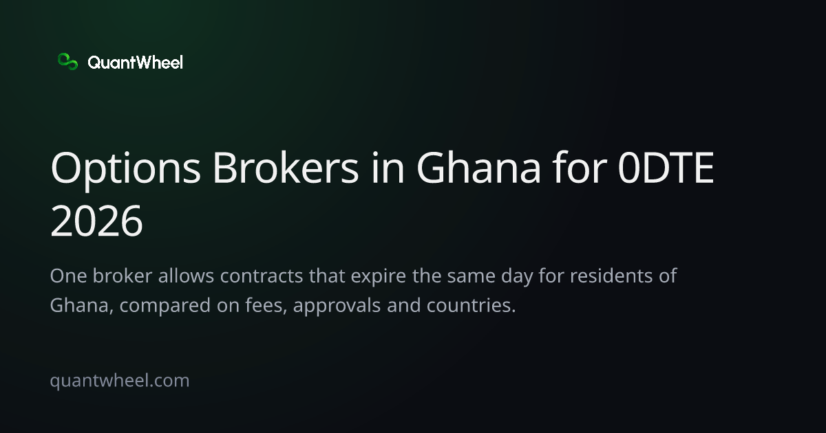 The share card of Options brokers in Ghana for 0DTE