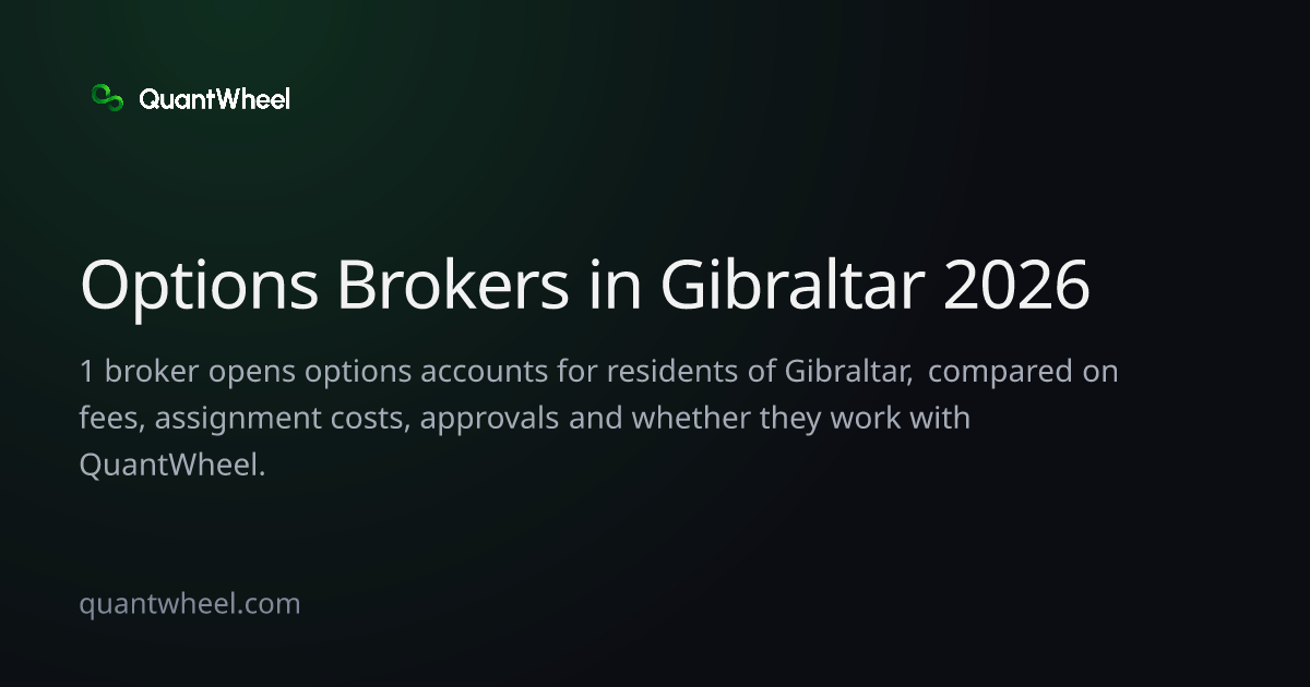 The share card of Options brokers in Gibraltar