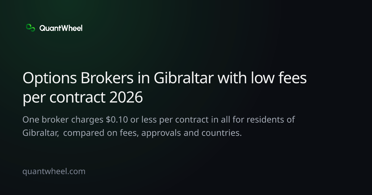 The share card of Options brokers in Gibraltar with low fees per contract