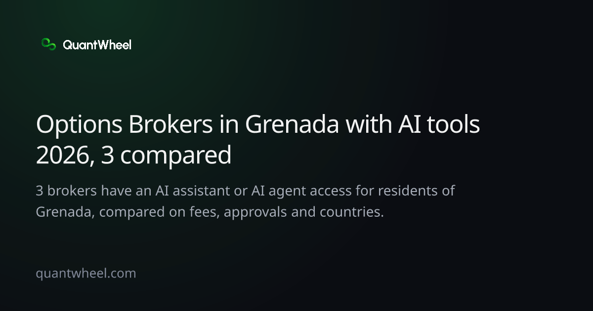 The share card of Options brokers in Grenada with AI tools