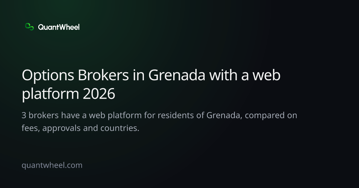 The share card of Options brokers in Grenada with a web platform