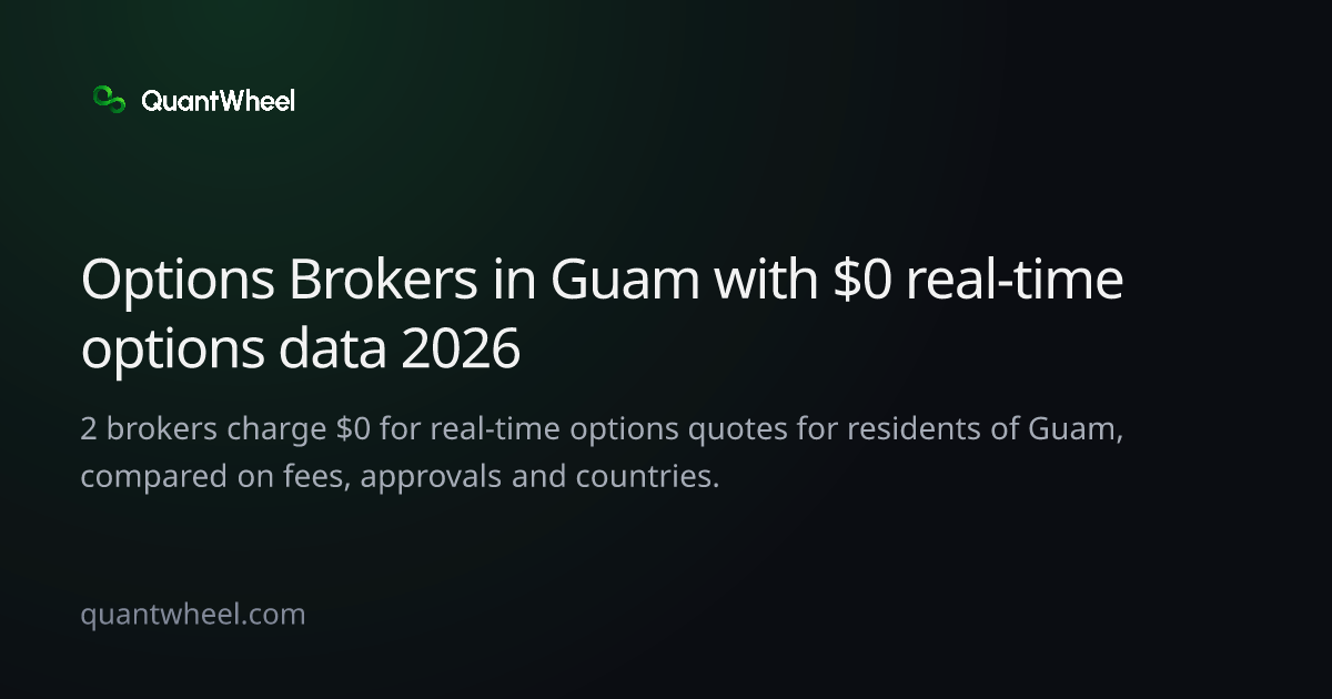 The share card of Options brokers in Guam with $0 real-time options data