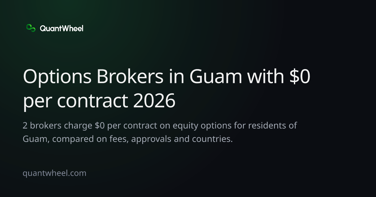 The share card of Options brokers in Guam with $0 per contract