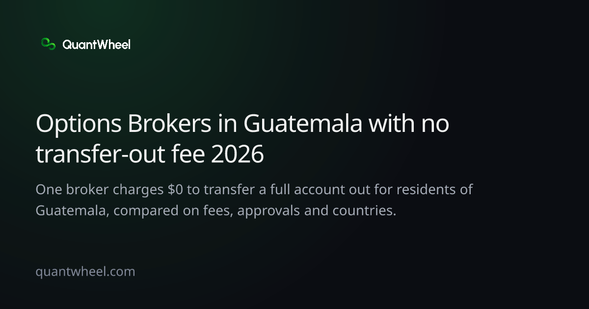 The share card of Options brokers in Guatemala with no transfer-out fee