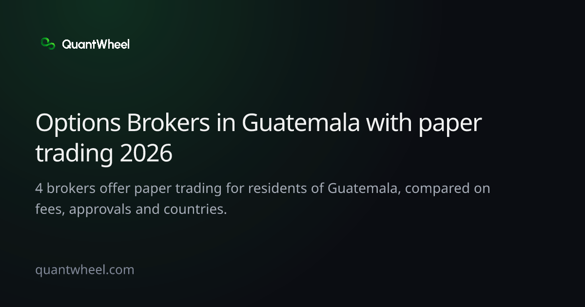 The share card of Options brokers in Guatemala with paper trading