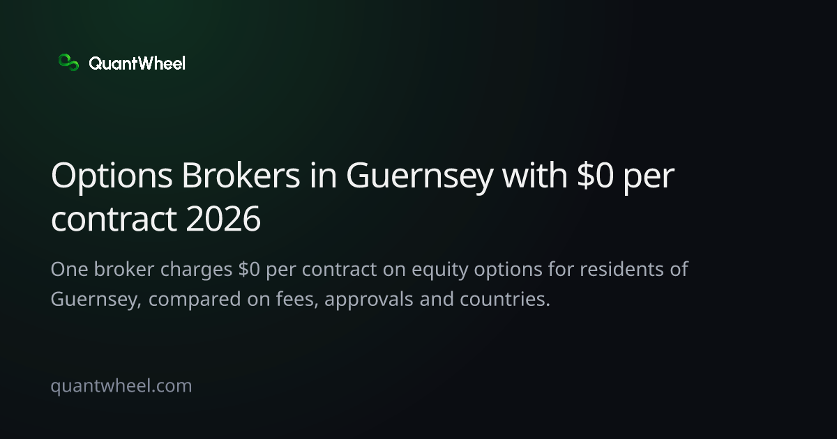 The share card of Options brokers in Guernsey with $0 per contract
