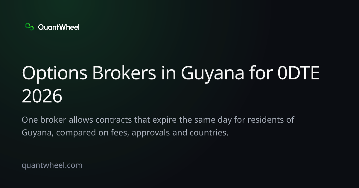 The share card of Options brokers in Guyana for 0DTE