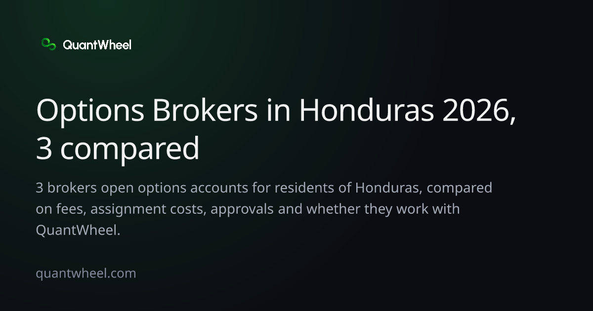 The share card of Options brokers in Honduras