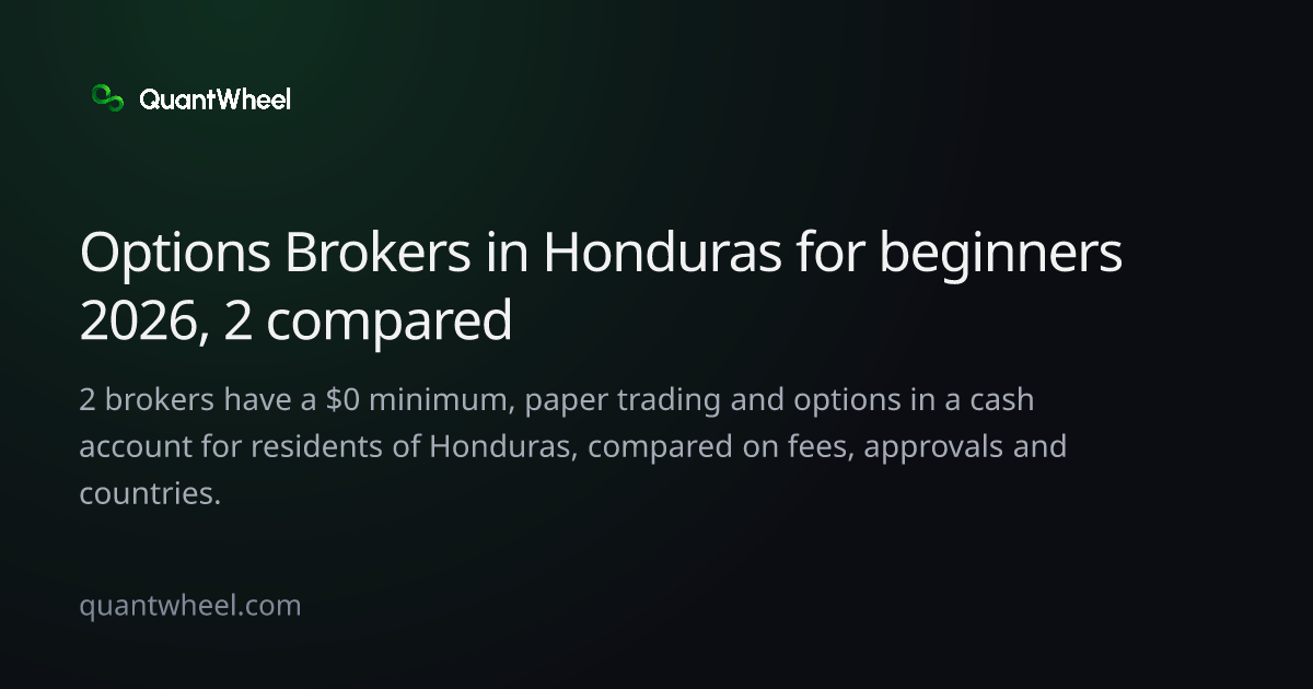 The share card of Options brokers in Honduras for beginners