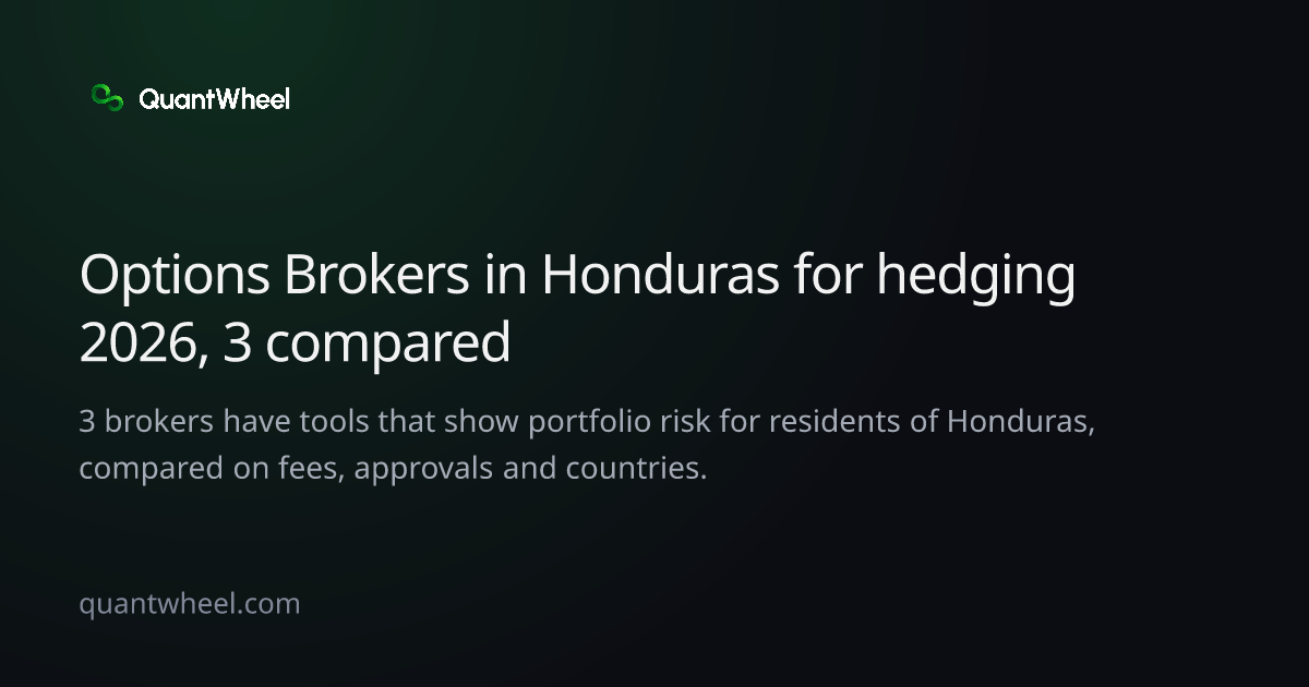 The share card of Options brokers in Honduras for hedging
