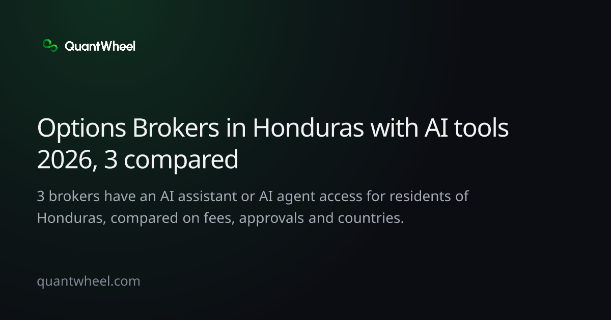 The share card of Options brokers in Honduras with AI tools