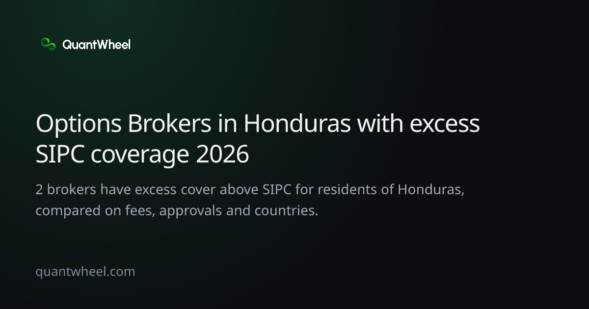 The share card of Options brokers in Honduras with excess SIPC coverage