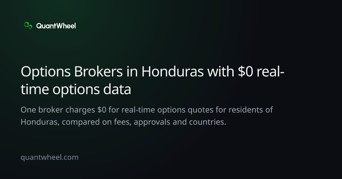 The share card of Options brokers in Honduras with $0 real-time options data
