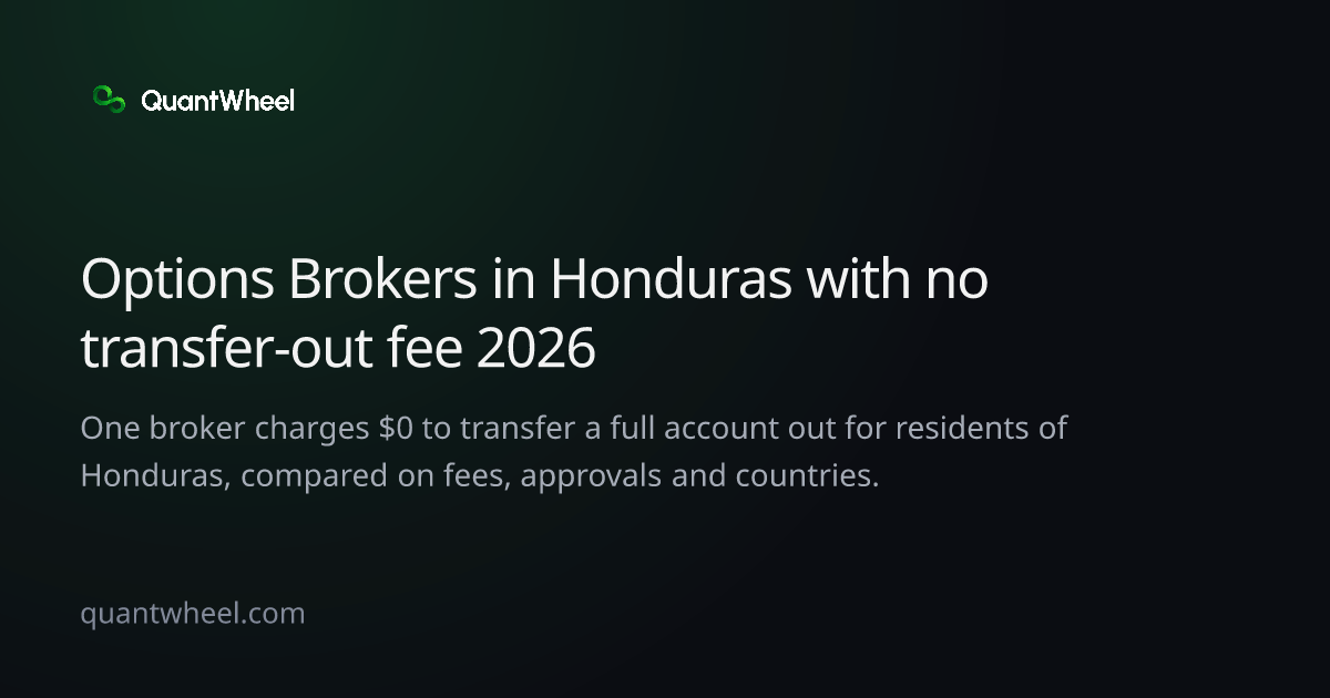The share card of Options brokers in Honduras with no transfer-out fee