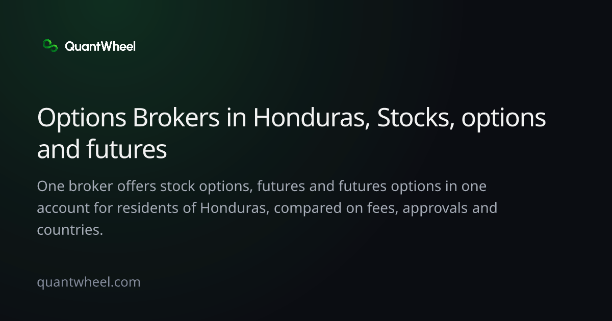 The share card of Options brokers in Honduras with options and futures in one account
