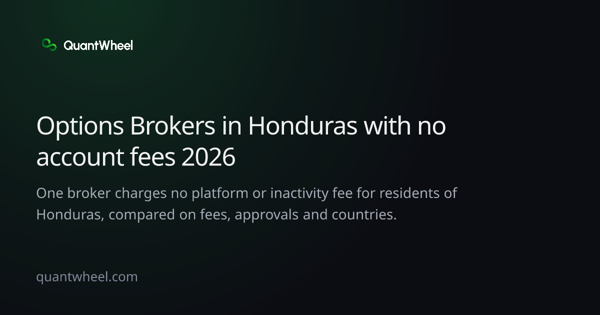 The share card of Options brokers in Honduras with no account fees