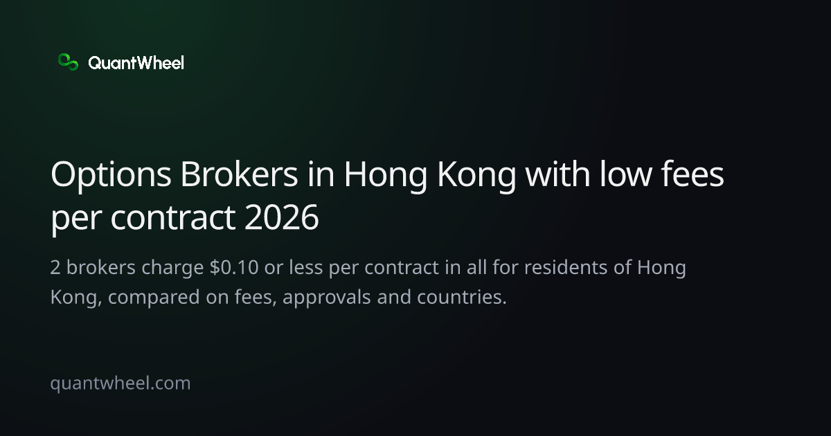 The share card of Options brokers in Hong Kong with low fees per contract