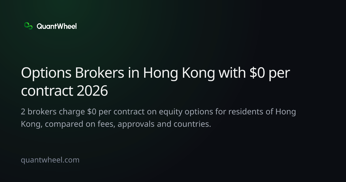 The share card of Options brokers in Hong Kong with $0 per contract