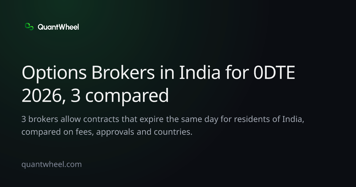 The share card of Options brokers in India for 0DTE