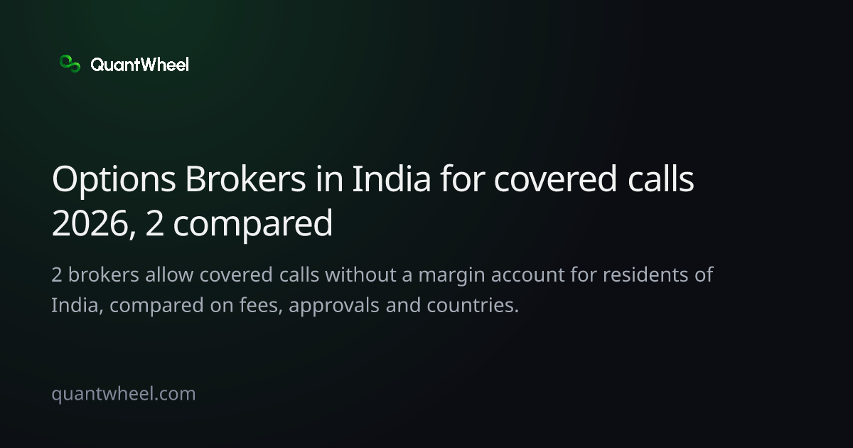 The share card of Options brokers in India for covered calls