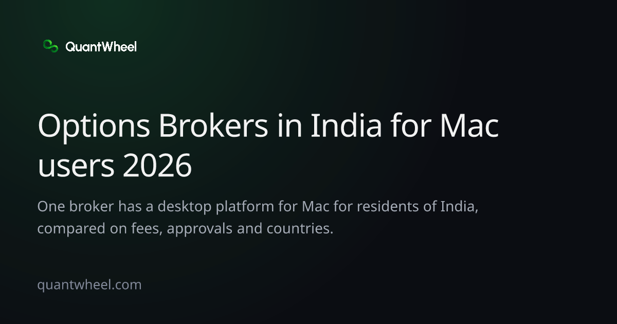 The share card of Options brokers in India for Mac users