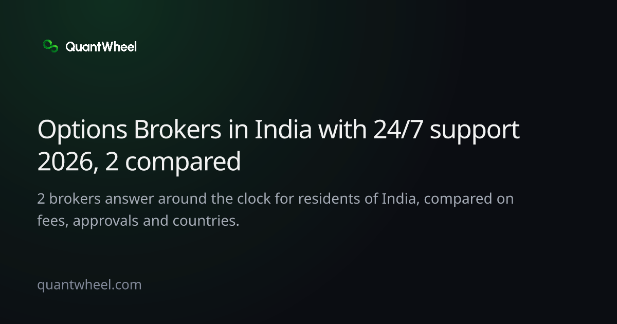 The share card of Options brokers in India with 24/7 support