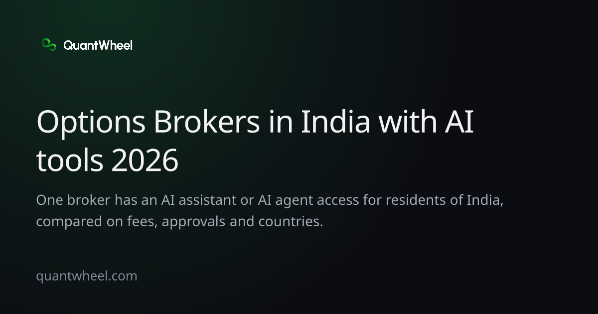 The share card of Options brokers in India with AI tools