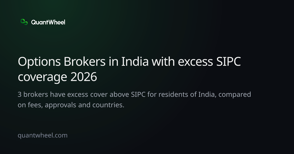 The share card of Options brokers in India with excess SIPC coverage